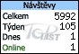 TOPlist